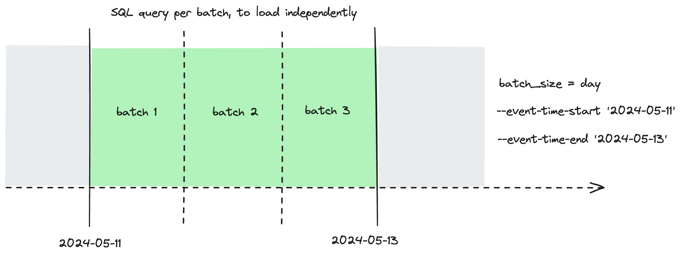 Configure a lookback to reprocess additional batches during standard incremental runs